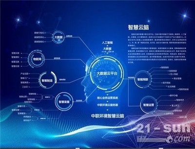 盈峰中联环境入选《2020年湖南省省级工业互联网平台建设计划》名单